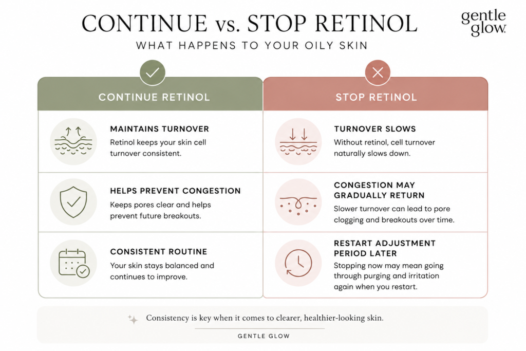 For many oily skin types, maintaining a well-tolerated retinoid routine may help support consistent cell turnover and reduce the return of congestion over time.